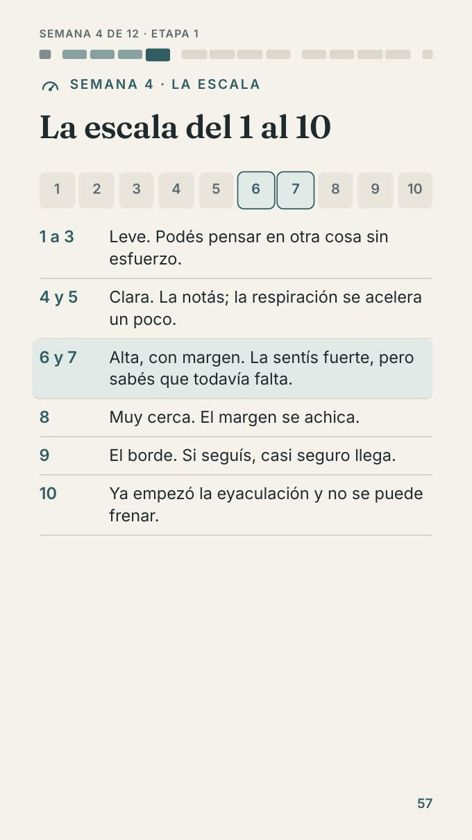 Página de la escala de excitación del 1 al 10
